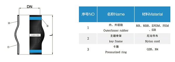 泰安市自平衡泵卡箍式橡胶接头