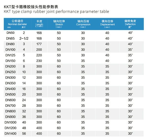 泰安市自平衡泵卡箍式橡胶接头