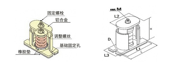 空调机精密仪器仪表SHA型弹簧减振器实物图片