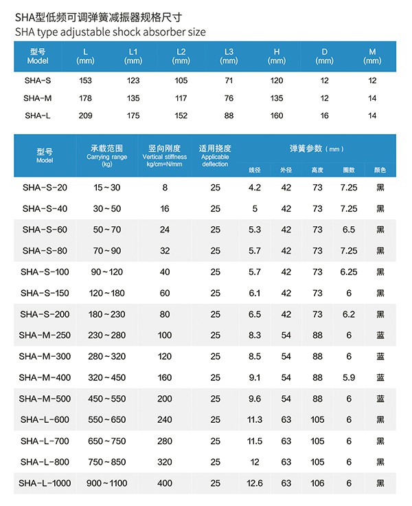小型空调设备SHA型弹簧减振器优质弹簧钢